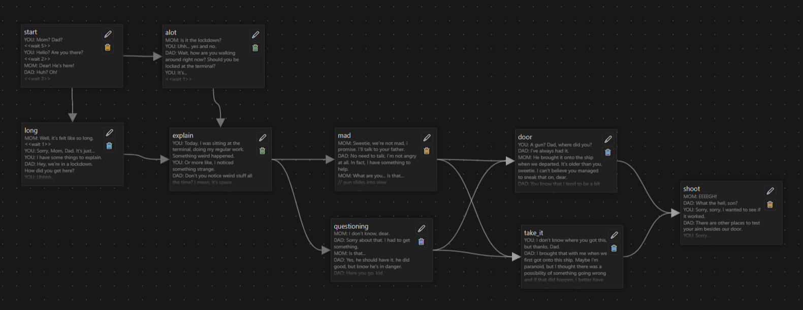 The visual scripting of dialogue branching. Click the image to enlarge.