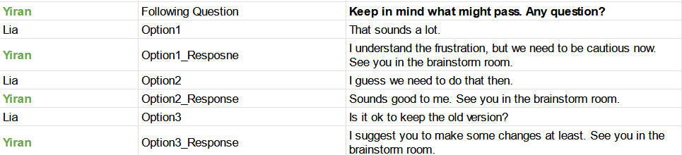 Dialogue options for Lia that I wrote.